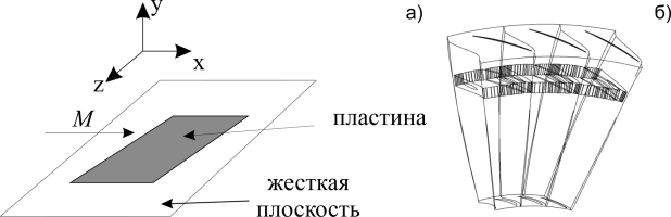 Исследование флаттера конструкций в газовых потоках с применением энергетического метода